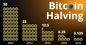Bitcoin Halving Explained