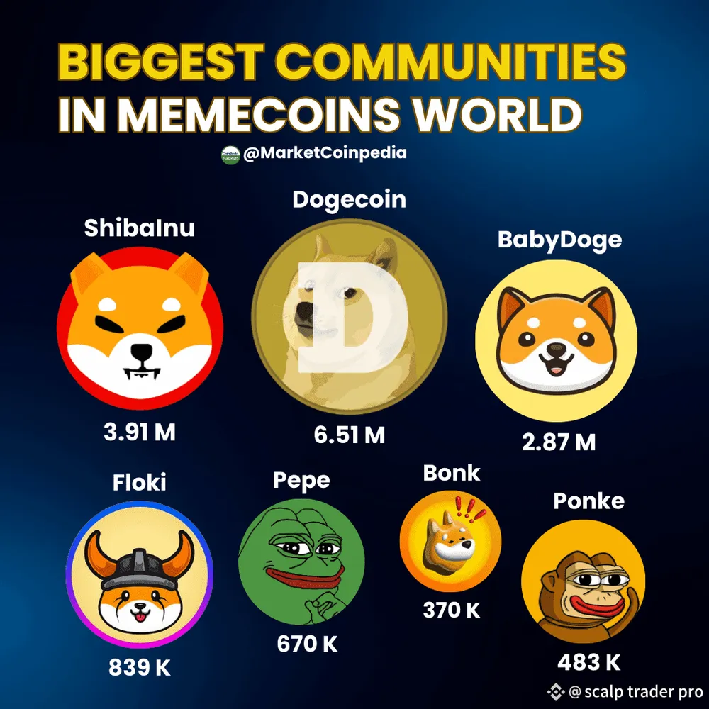 New Meme Coins 2026