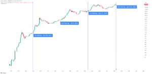 Bitcoin Price Prediction 2030